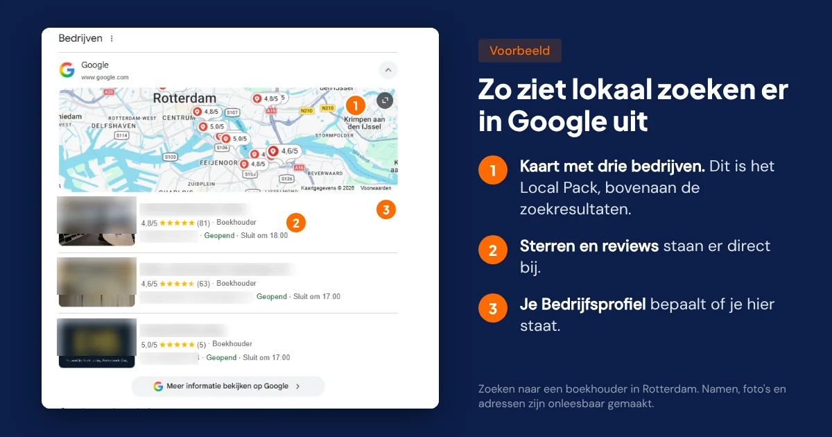 SEO Rotterdam: wat het is, wat het kost en wat je zelf kunt doen Google-zoekresultaat voor een boekhouder in Rotterdam met bovenaan een kaart en drie bedrijven met sterren en aantal reviews